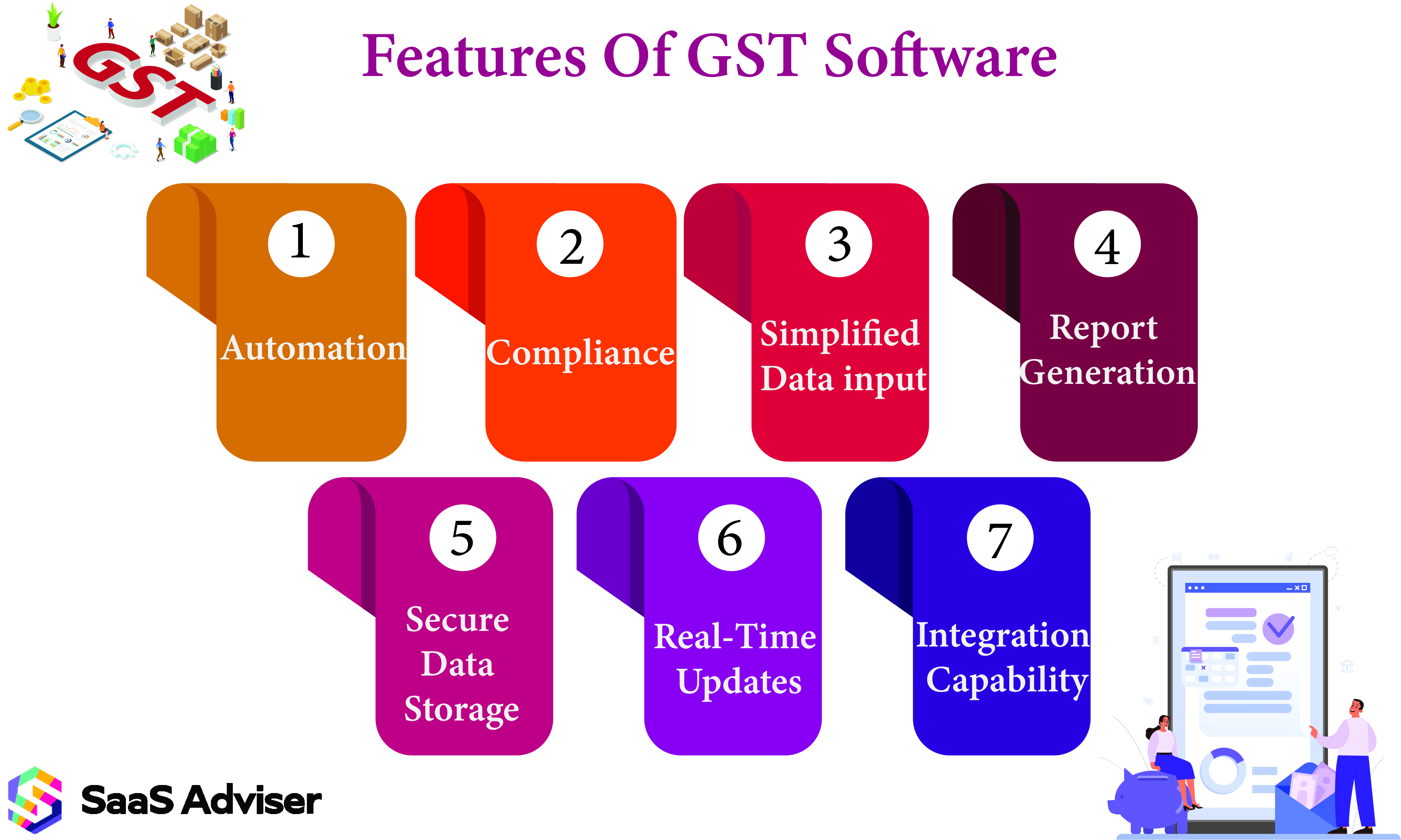 Features Of GST Software